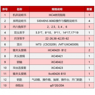iKC4斜導軌數控車床