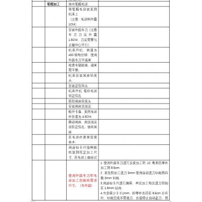 車削實訓項目 筆帽